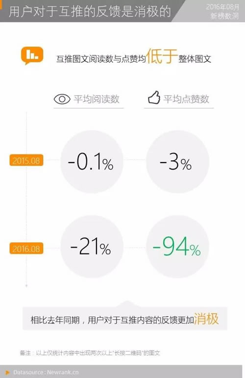 全面盘点公众号9大实用涨粉手段 经验心得 第5张