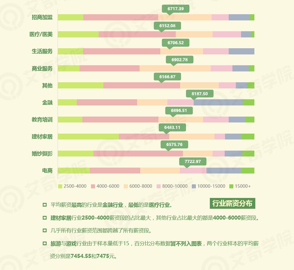 2017年SEM行业现状调研报告_新客网