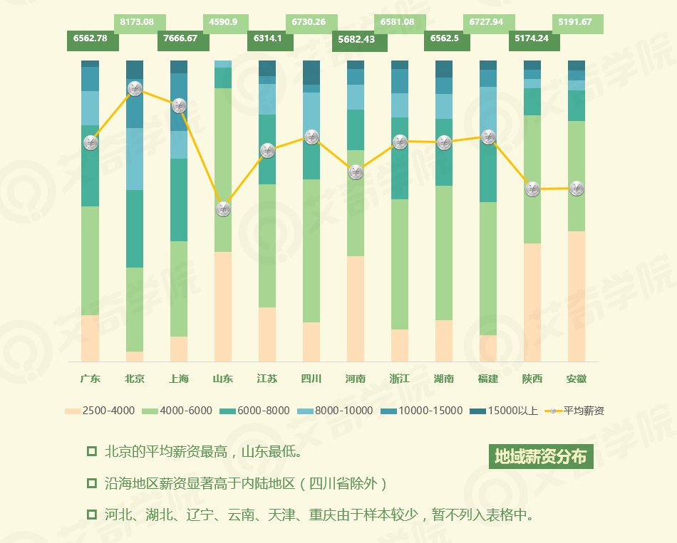 2017年SEM行业现状调研报告_新客网