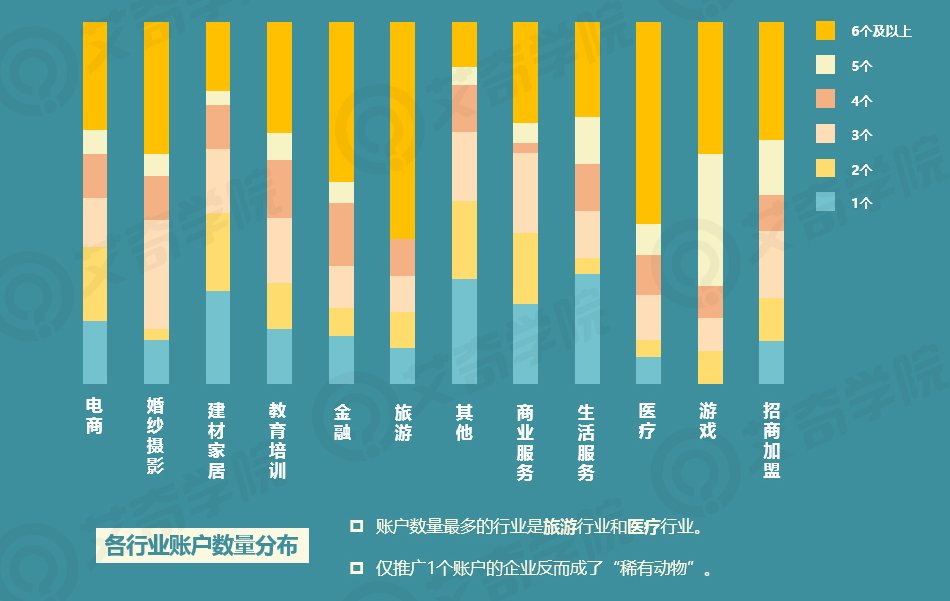 2017年SEM行业现状调研报告_新客网