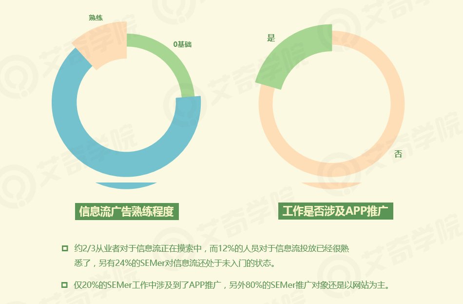 2017年SEM行业现状调研报告_新客网