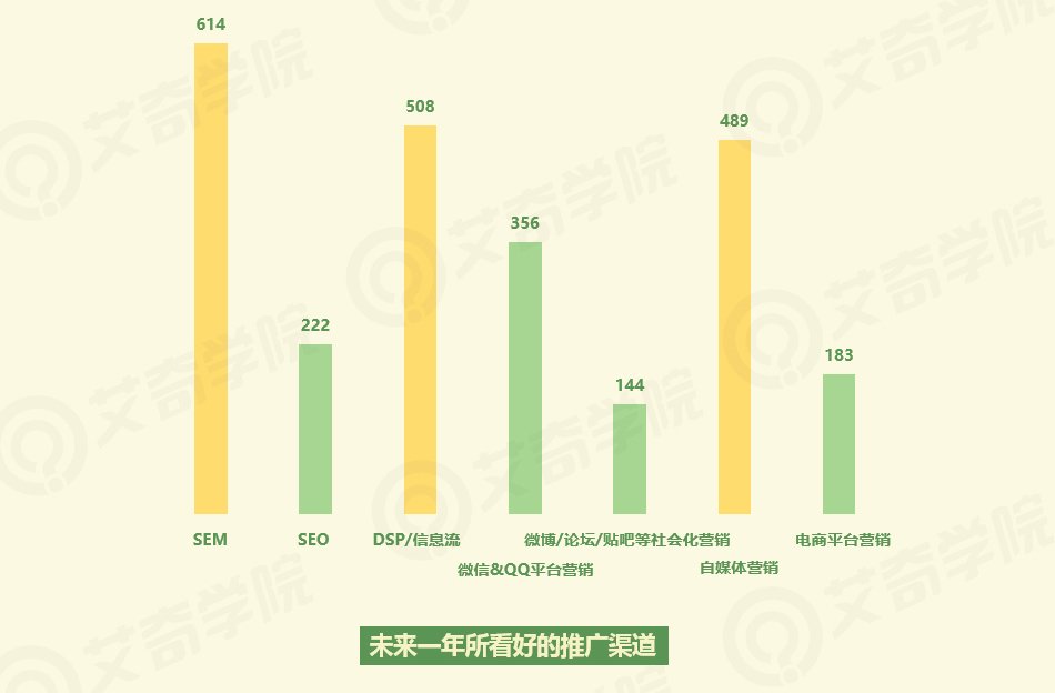 2017年SEM行业现状调研报告_新客网