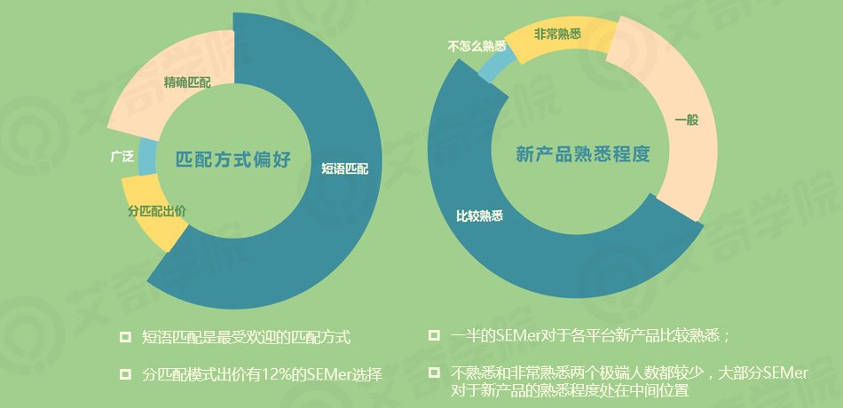 2017年SEM行业现状调研报告_新客网