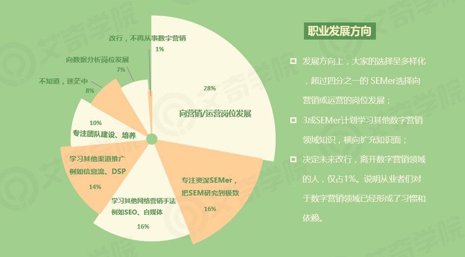 2017年SEM行业现状调研报告_新客网