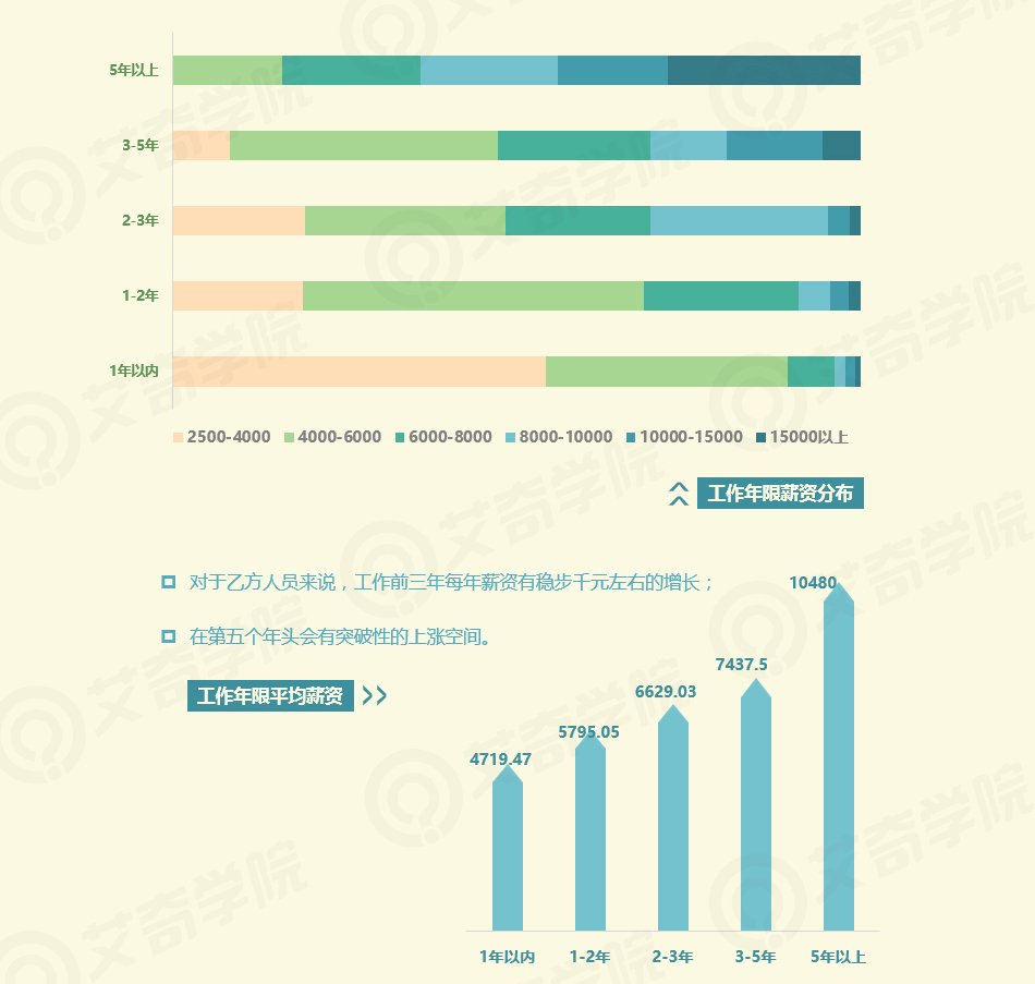 2017年SEM行业现状调研报告_新客网