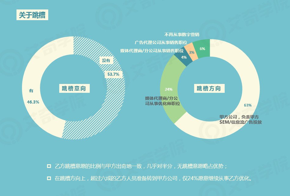 2017年SEM行业现状调研报告_新客网