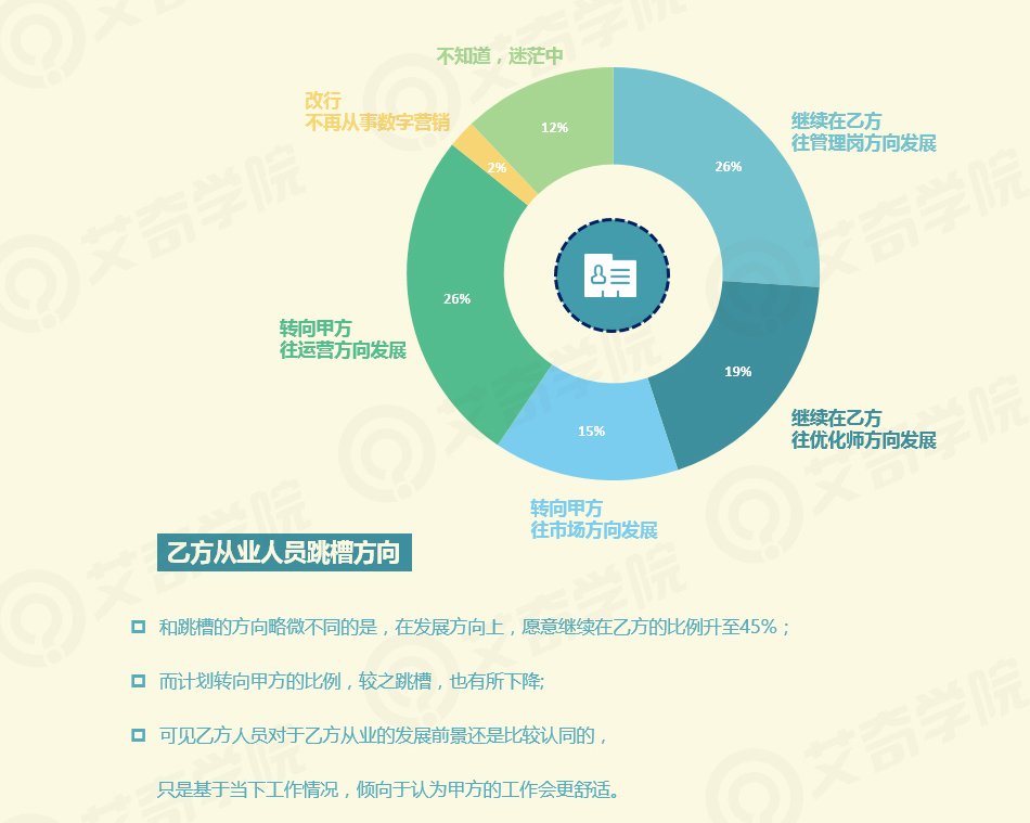 2017年SEM行业现状调研报告_新客网