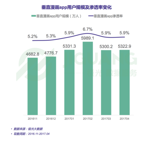 主流垂直漫画app上线时间轴