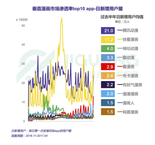 渗透率top10 app(30天留存率)