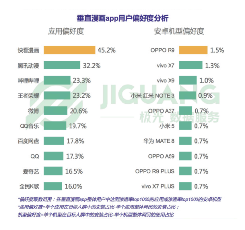 垂直漫画app用户画像