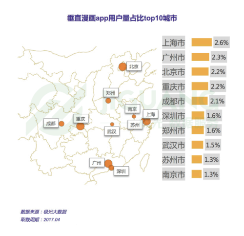 垂直漫画app用户画像