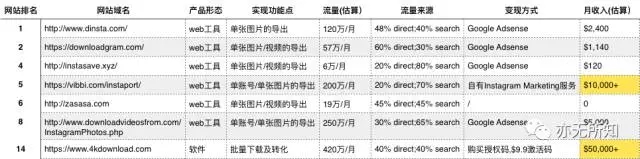 通过Google挖掘细分市场的一个案例 经验心得 第6张