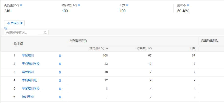 SEO干货：不以营销为目的的SEO都是耍流氓！ SEO推广 第3张