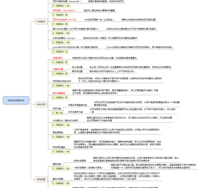 独家揭秘影响SEO排名的17项核心因素 经验心得 第3张