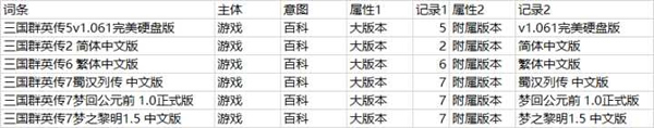 SEO之大量的长尾关键字如何管理？ 经验心得 第2张