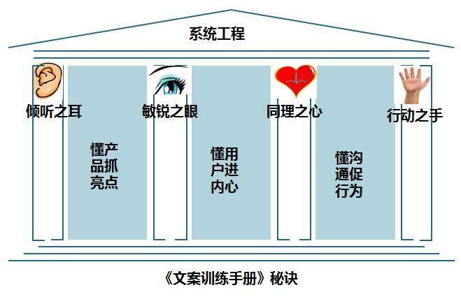 解析江小白成功营销案例