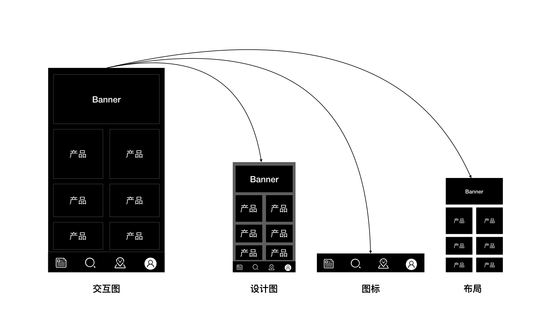 app界面设计注意事项