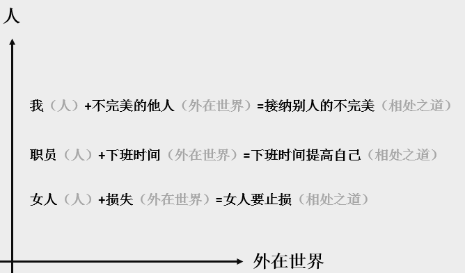 【内容营销】提升文案质量技巧方法