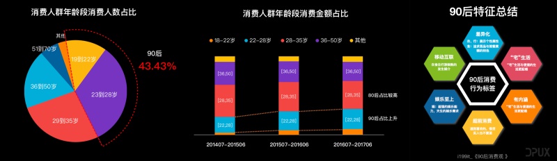 揭秘！大众点评V10版本品牌升级_大众点评V10版本是如何做品牌升级的